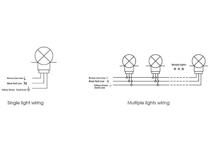 Medium Intensity Aviation Obstruction Light type A