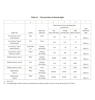 The Latest ICAO Standards for the Obstruction Light