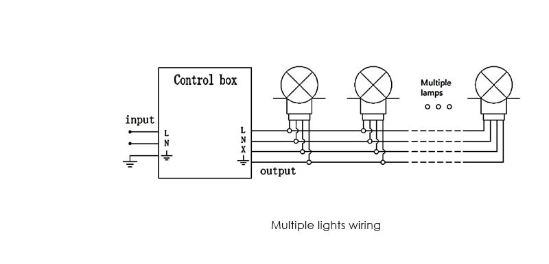 Medium Intensity Aviation Obstruction Light type B