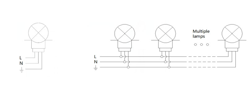 Heliport Perimeter Light