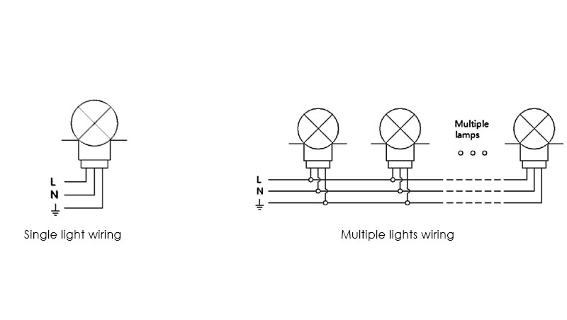 Heliport Perimeter Light