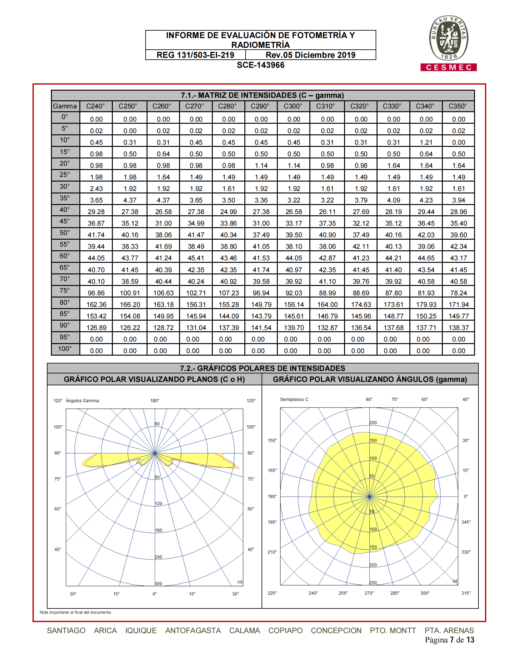 Congratulats CDT low intensity LED aircraft warning light passed the BV Conformity