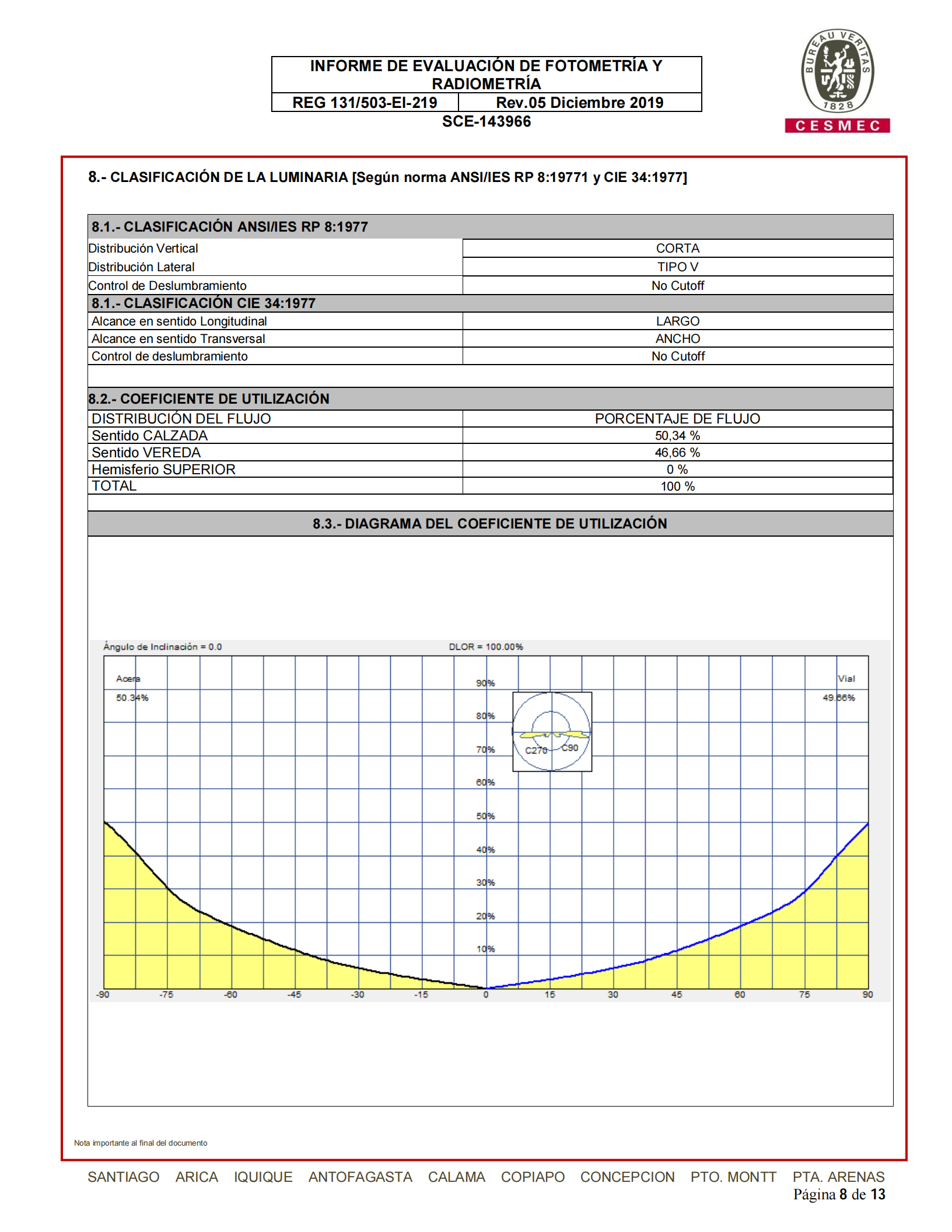 Congratulats CDT low intensity LED aircraft warning light passed the BV Conformity