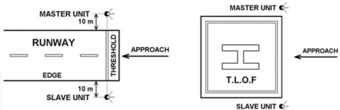 CM-HT12-SAGA System of Azimuth Guidance for Approach