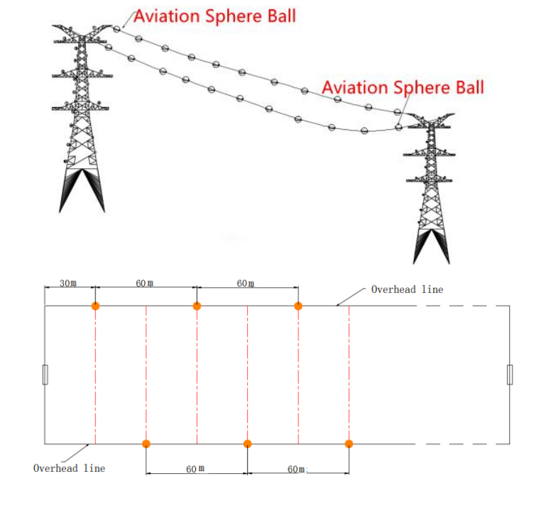 Aviation Obstacle Sphere or Aviation Sphere Ball